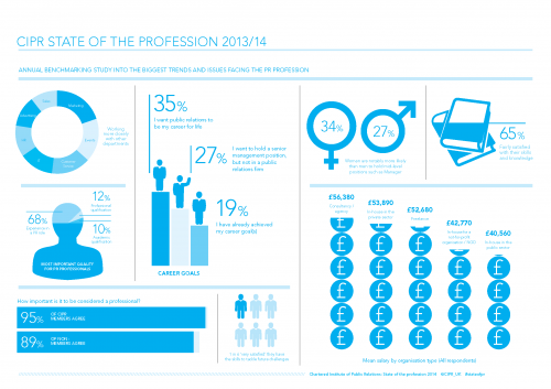 CIPR State of the Profession 201314 infographic[1]