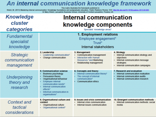 Knowledge framework 
