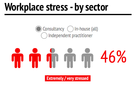 workplace stress