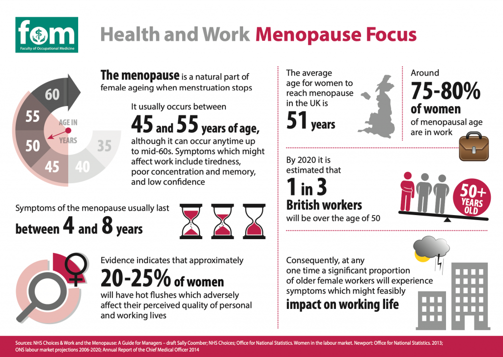 Menopause infographic