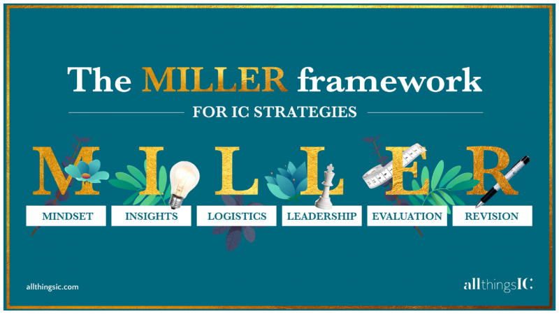 The MILLER framework by Rachel Miller