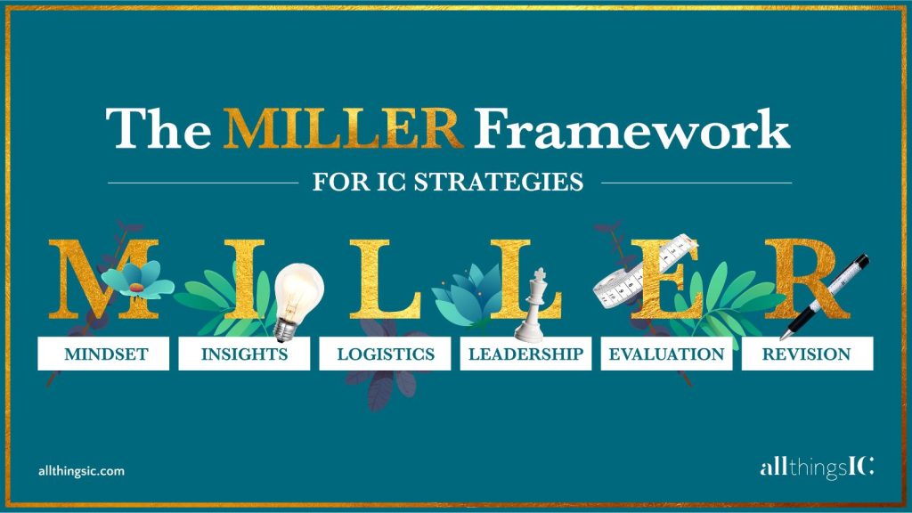 The MILLER Framework 