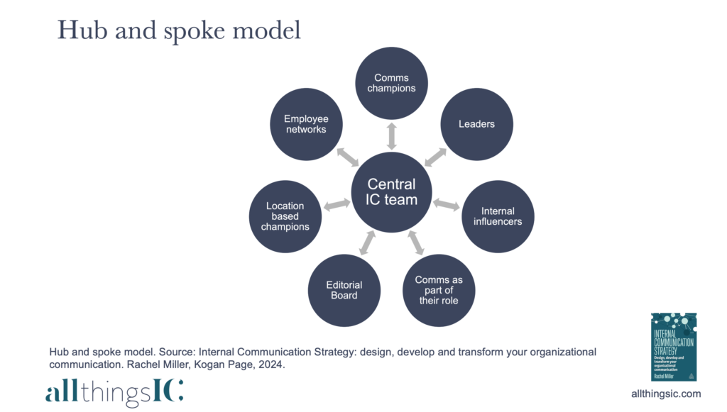 Podcast: How to lead internal communication and set standards - All ...